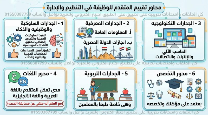 اسئله التنظيم والادارة